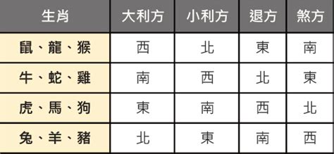 屬兔塔位座向|【屬兔塔位座向】屬兔塔位風水秘笈大公開！讓你事事順利、運勢。